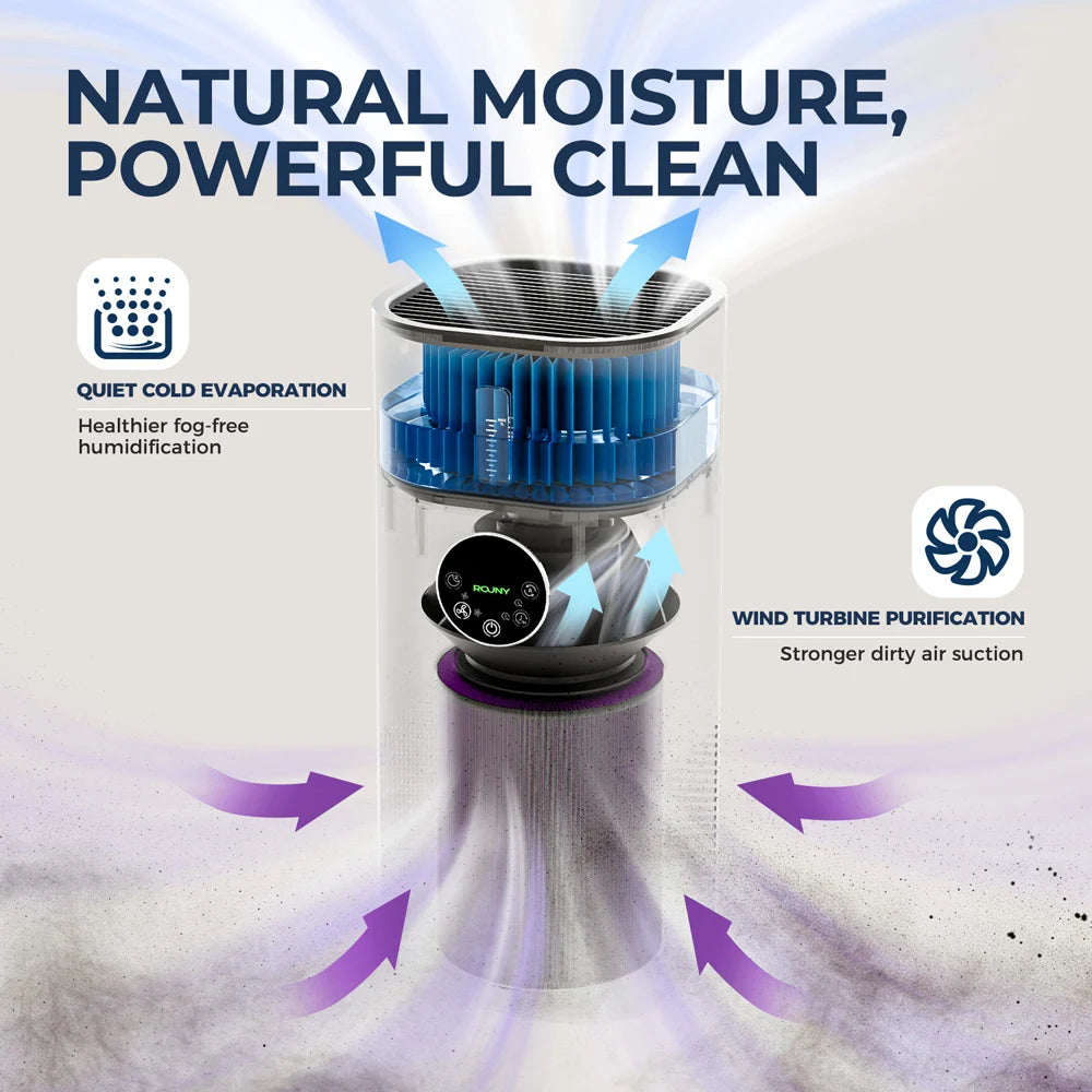 2-in-1 Air Purifier & Humidifier – H13 HEPA Filtration