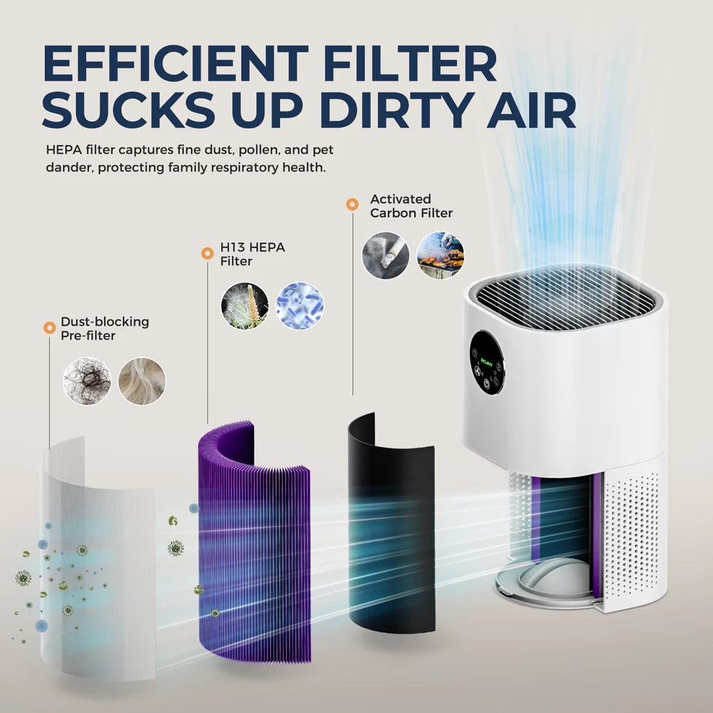2-in-1 Air Purifier & Humidifier – H13 HEPA Filtration