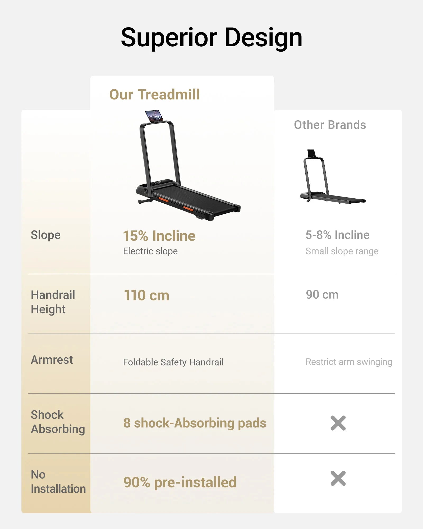 Walking Pad